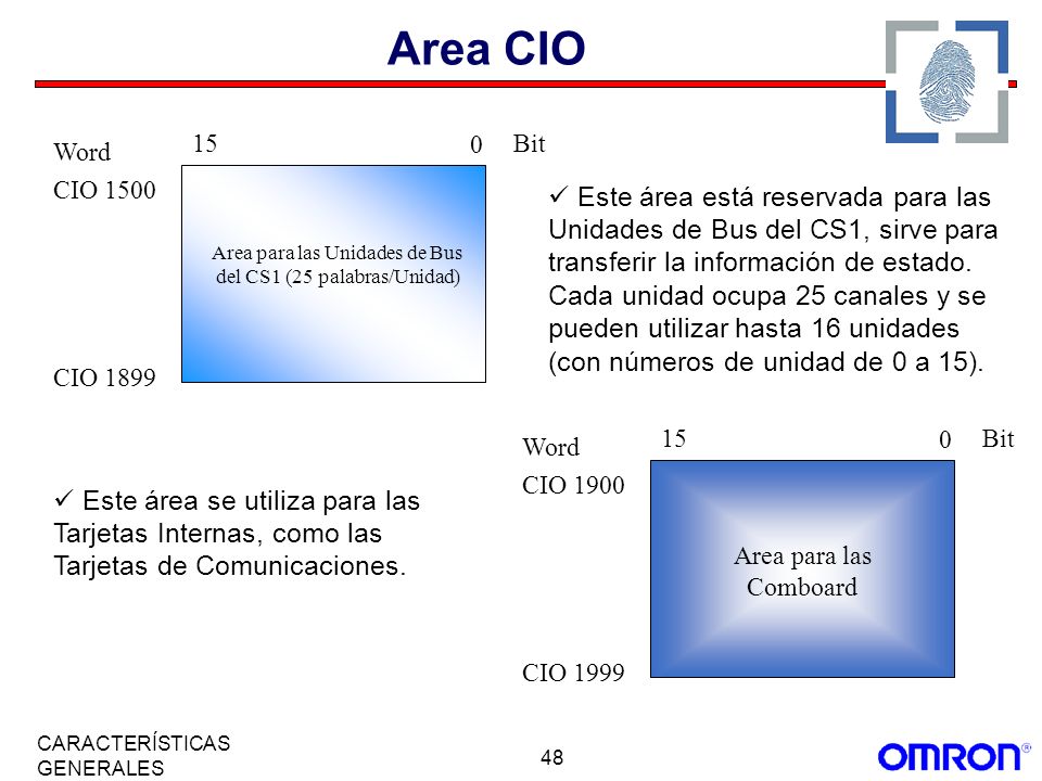Area para las Unidades de Bus del CS1 (25 palabras/Unidad)