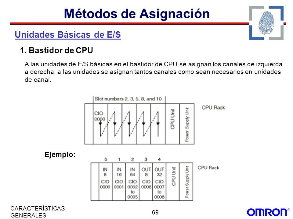Métodos de Asignación Unidades Básicas de E/S 1. Bastidor de CPU