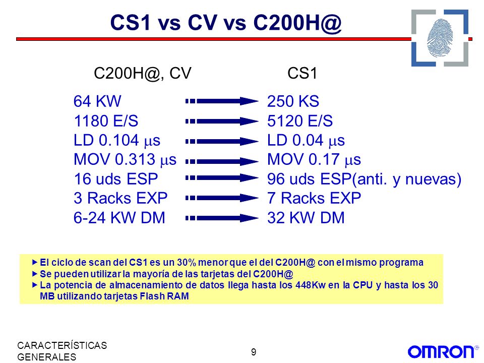CS1 vs CV vs  CV CS1 64 KW 250 KS 1180 E/S 5120 E/S