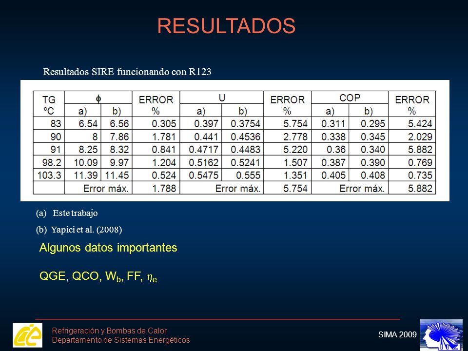 RESULTADOS Algunos datos importantes QGE, QCO, Wb, FF, he