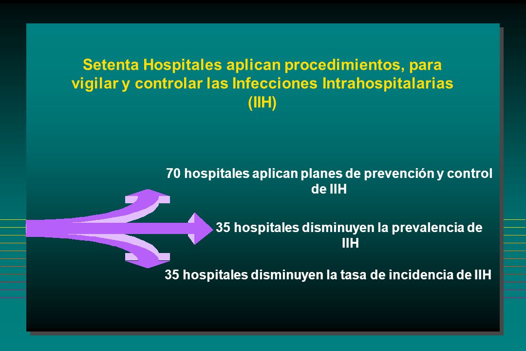 Setenta Hospitales aplican procedimientos, para vigilar y controlar las Infecciones Intrahospitalarias (IIH)