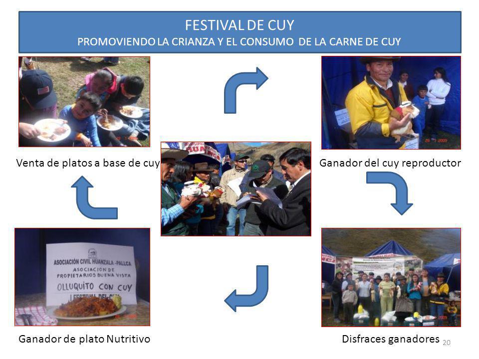 PROMOVIENDO LA CRIANZA Y EL CONSUMO DE LA CARNE DE CUY