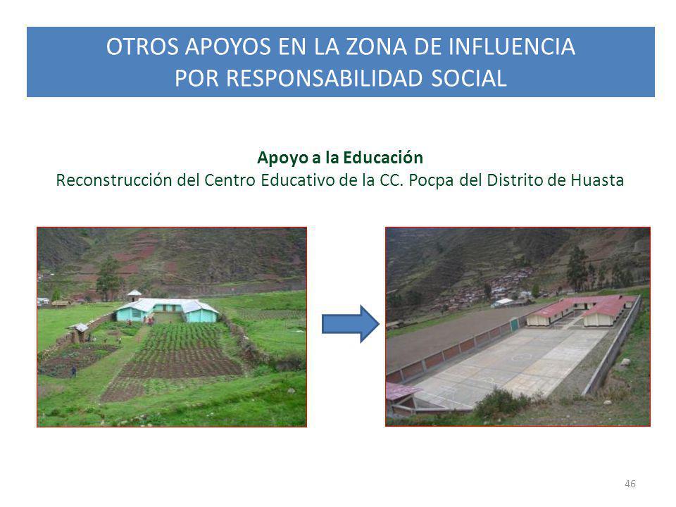 OTROS APOYOS EN LA ZONA DE INFLUENCIA POR RESPONSABILIDAD SOCIAL