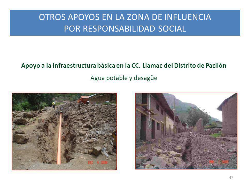 OTROS APOYOS EN LA ZONA DE INFLUENCIA POR RESPONSABILIDAD SOCIAL