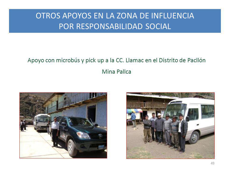 OTROS APOYOS EN LA ZONA DE INFLUENCIA POR RESPONSABILIDAD SOCIAL