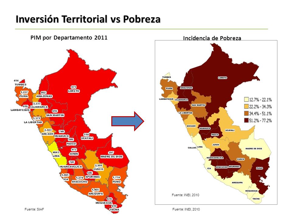 Inversión Territorial vs Pobreza