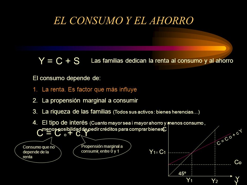 EL CONSUMO Y EL AHORRO Y = C + S C = C o + c Y
