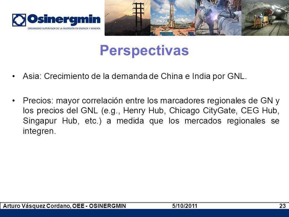 Perspectivas Asia: Crecimiento de la demanda de China e India por GNL.