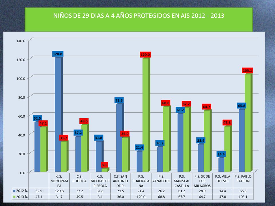 NIÑOS DE 29 DIAS A 4 AÑOS PROTEGIDOS EN AIS