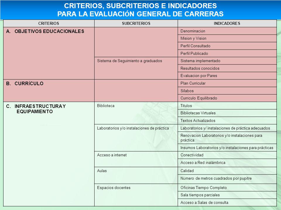 CRITERIOS, SUBCRITERIOS E INDICADORES PARA LA EVALUACIÓN GENERAL DE CARRERAS