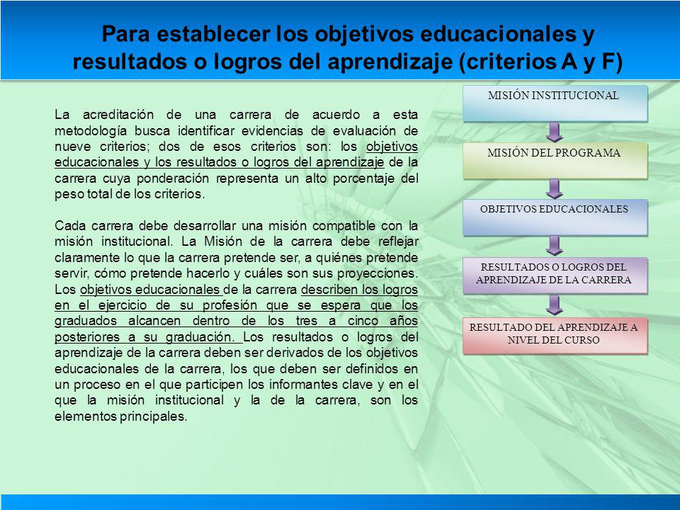 Para establecer los objetivos educacionales y resultados o logros del aprendizaje (criterios A y F)