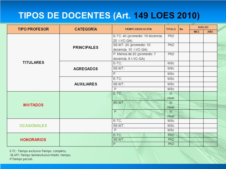 TIPOS DE DOCENTES (Art. 149 LOES 2010)