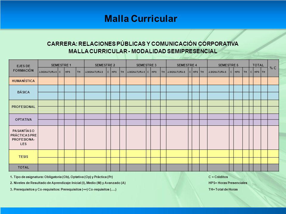 Malla Curricular CARRERA: RELACIONES PÚBLICAS Y COMUNICACIÓN CORPORATIVA. MALLA CURRICULAR - MODALIDAD SEMIPRESENCIAL.