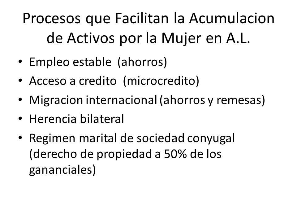 Procesos que Facilitan la Acumulacion de Activos por la Mujer en A.L.