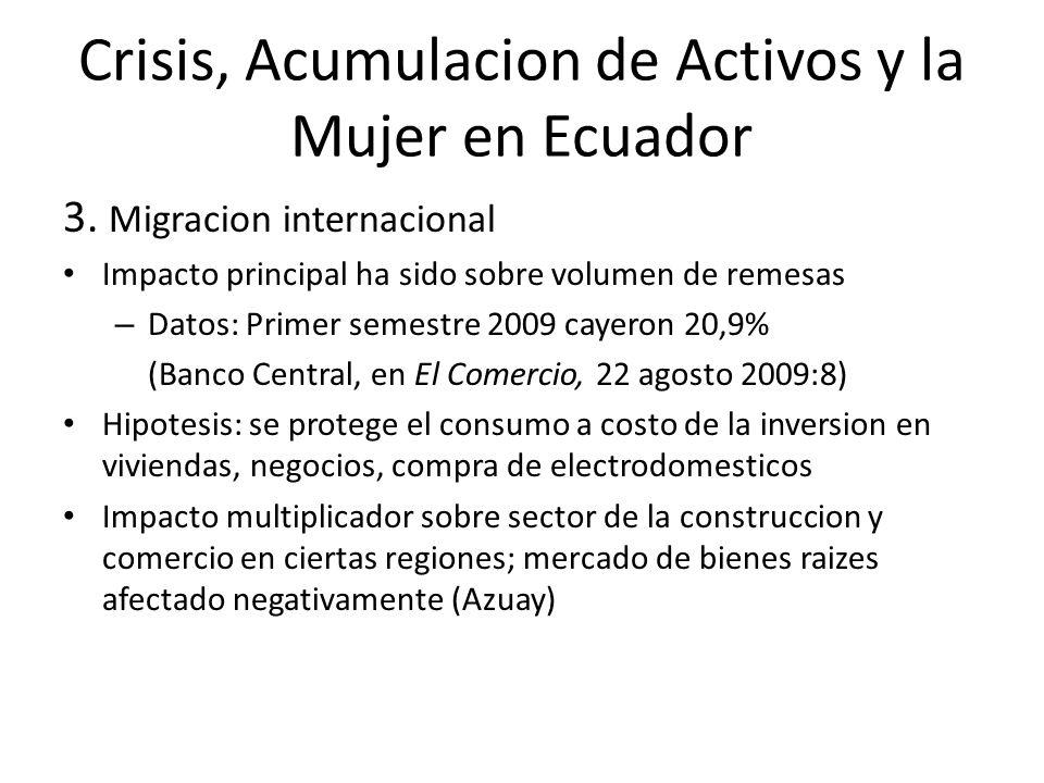 Crisis, Acumulacion de Activos y la Mujer en Ecuador