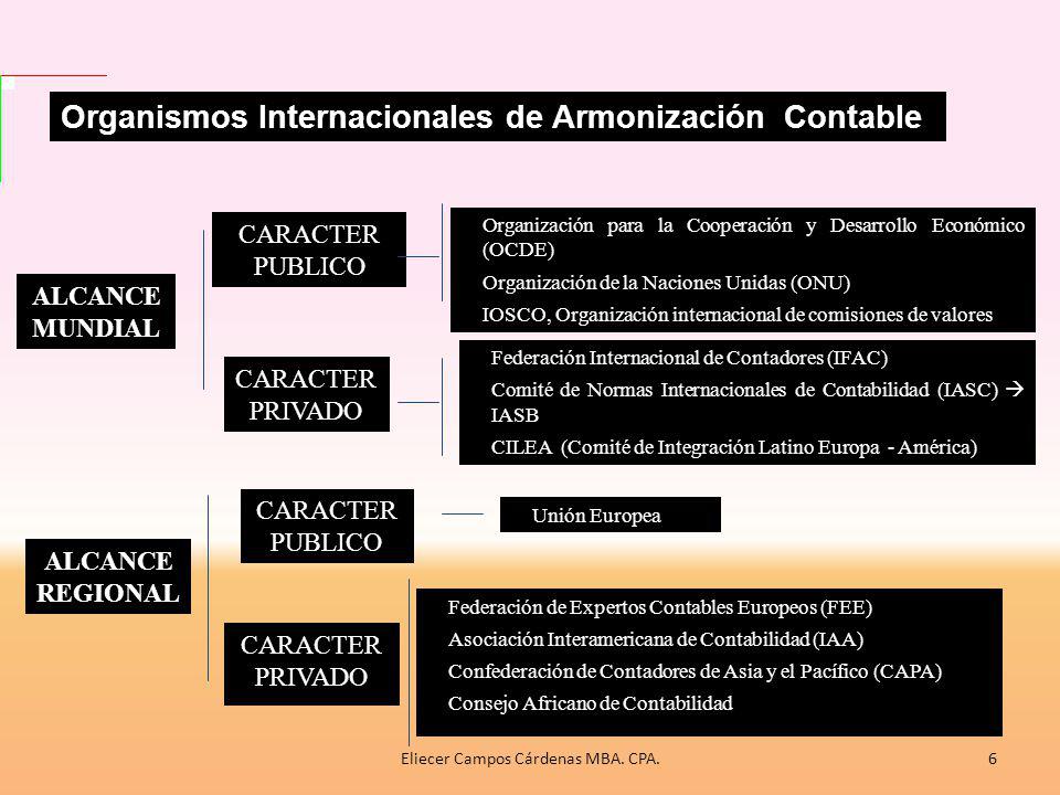 Eliecer Campos Cárdenas MBA. CPA.