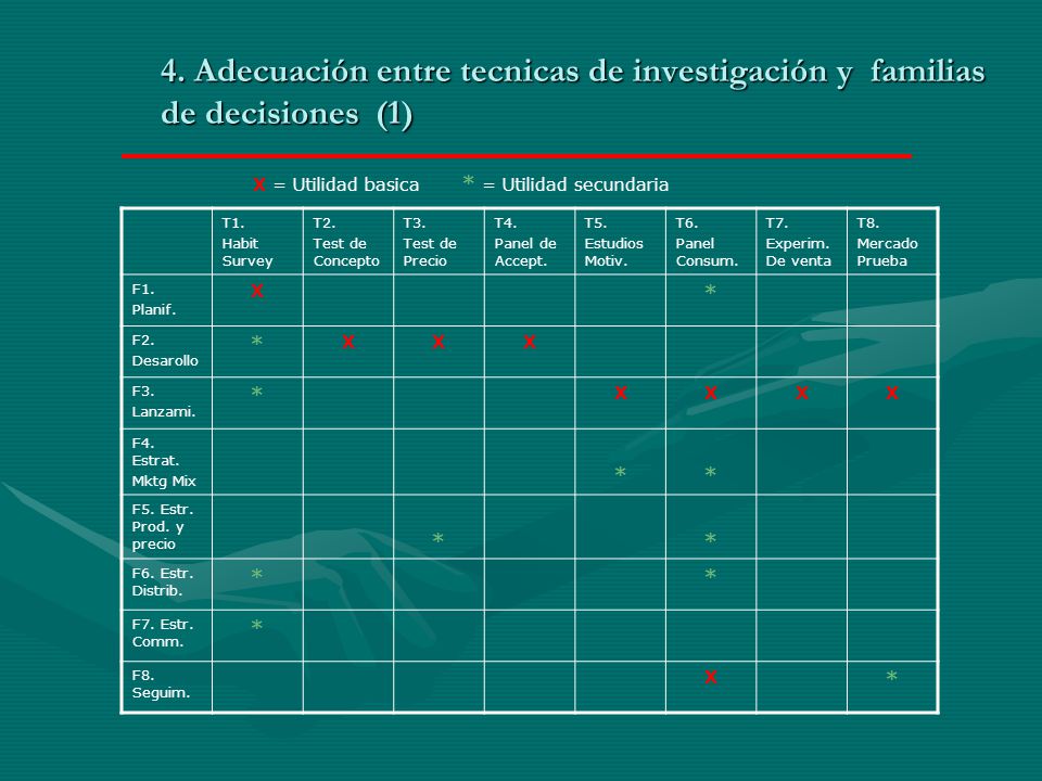 4. Adecuación entre tecnicas de investigación y familias de decisiones (1)