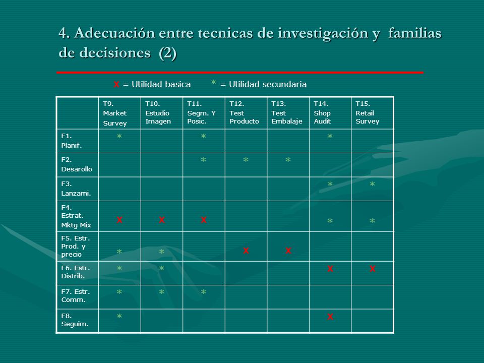 4. Adecuación entre tecnicas de investigación y familias de decisiones (2)