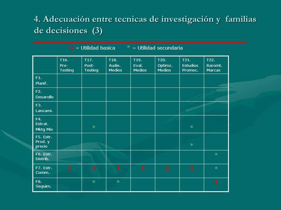 4. Adecuación entre tecnicas de investigación y familias de decisiones (3)