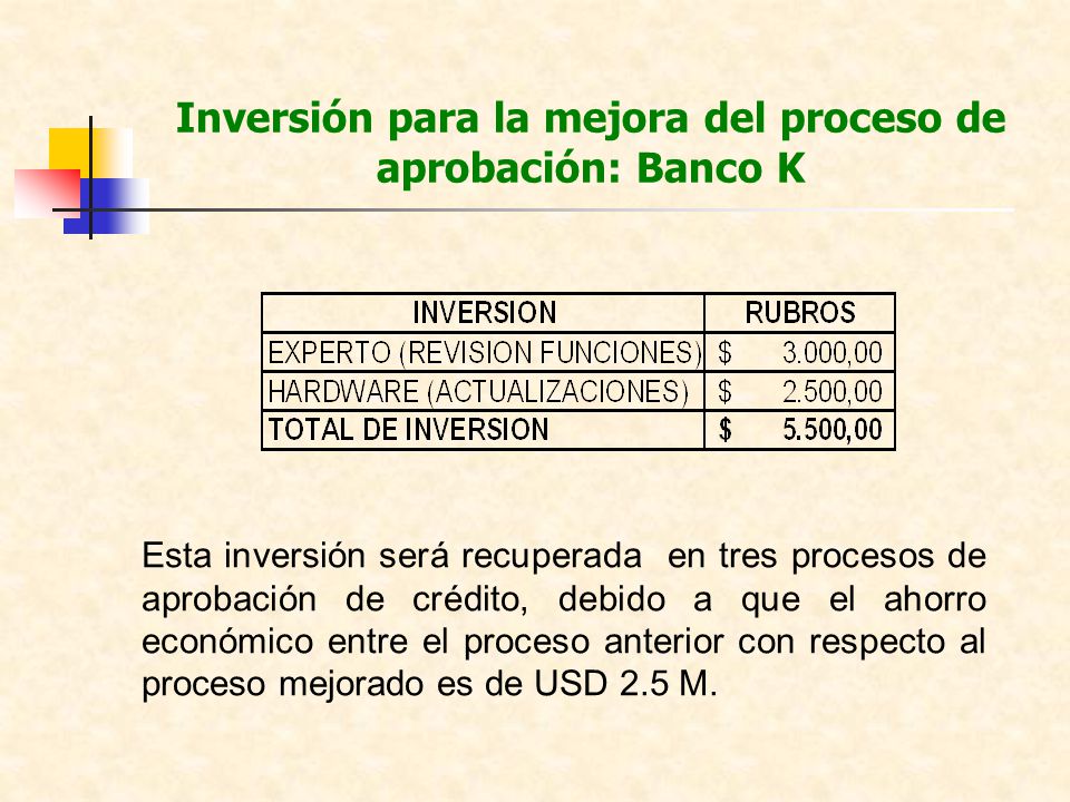 Inversión para la mejora del proceso de aprobación: Banco K