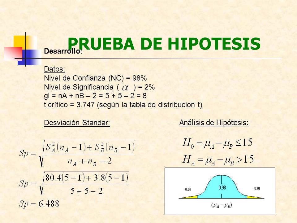 PRUEBA DE HIPOTESIS Desarrollo: Datos: Nivel de Confianza (NC) = 98%