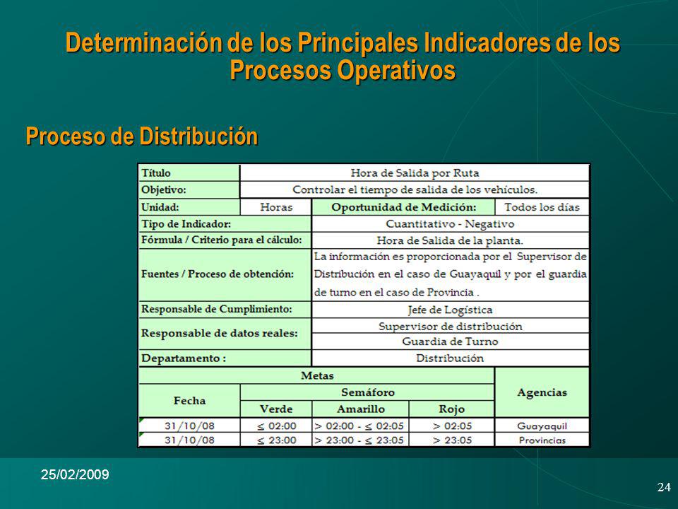 Determinación de los Principales Indicadores de los Procesos Operativos