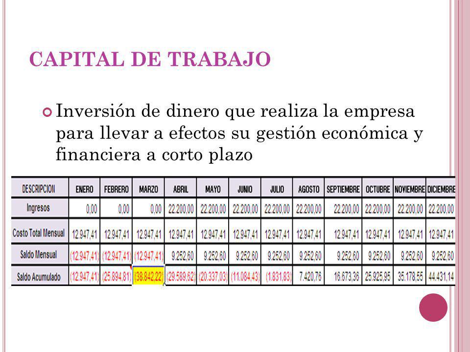 CAPITAL DE TRABAJO Inversión de dinero que realiza la empresa para llevar a efectos su gestión económica y financiera a corto plazo.