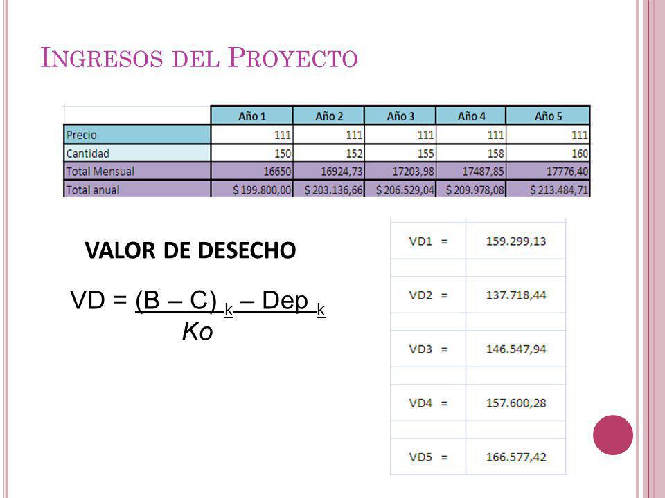 Ingresos del Proyecto VALOR DE DESECHO VD = (B – C) k – Dep k Ko