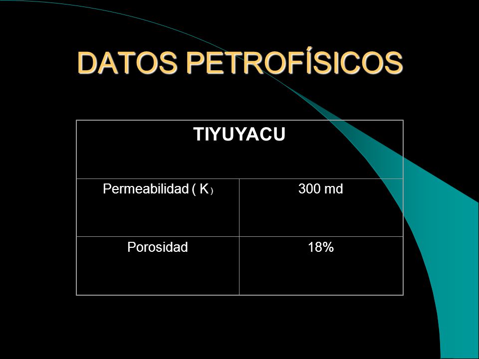DATOS PETROFÍSICOS TIYUYACU Permeabilidad ( K ) 300 md Porosidad 18%