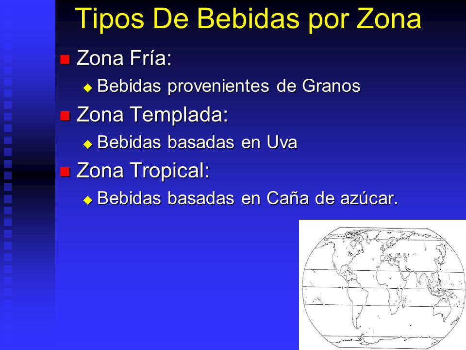 Tipos De Bebidas por Zona
