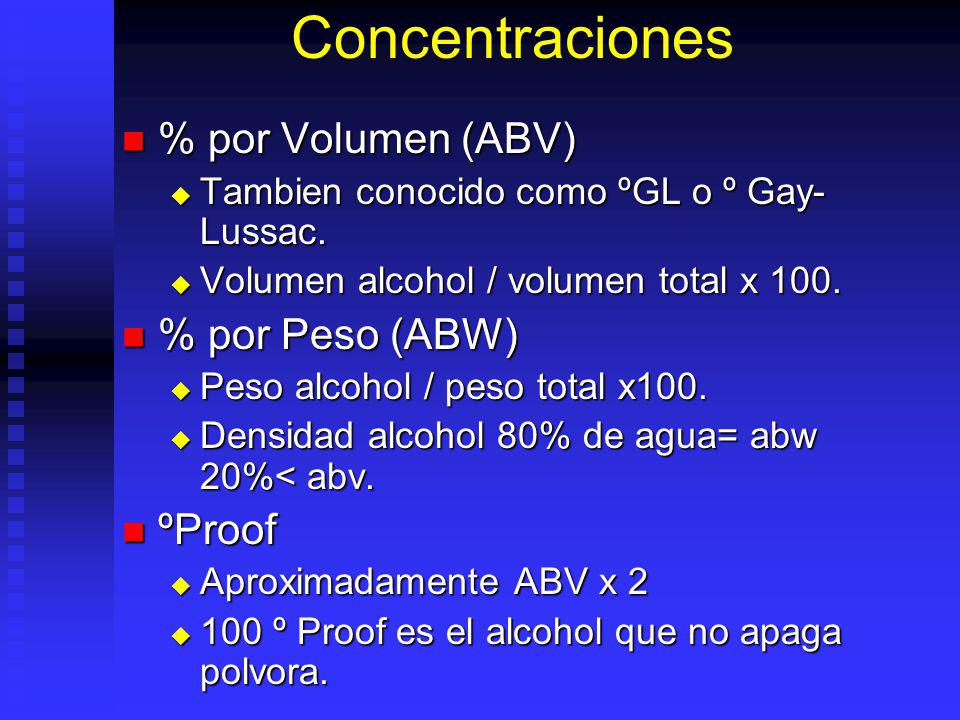 Concentraciones % por Volumen (ABV) % por Peso (ABW) ºProof