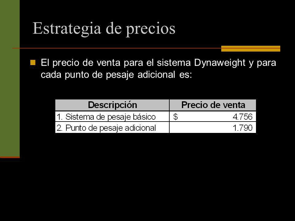 Estrategia de precios El precio de venta para el sistema Dynaweight y para cada punto de pesaje adicional es: