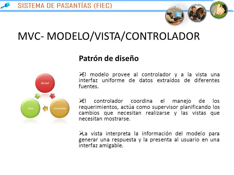 MVC- MODELO/VISTA/CONTROLADOR