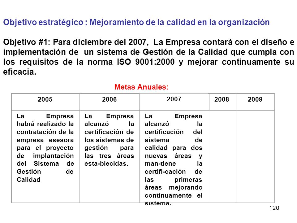 Objetivo estratégico : Mejoramiento de la calidad en la organización