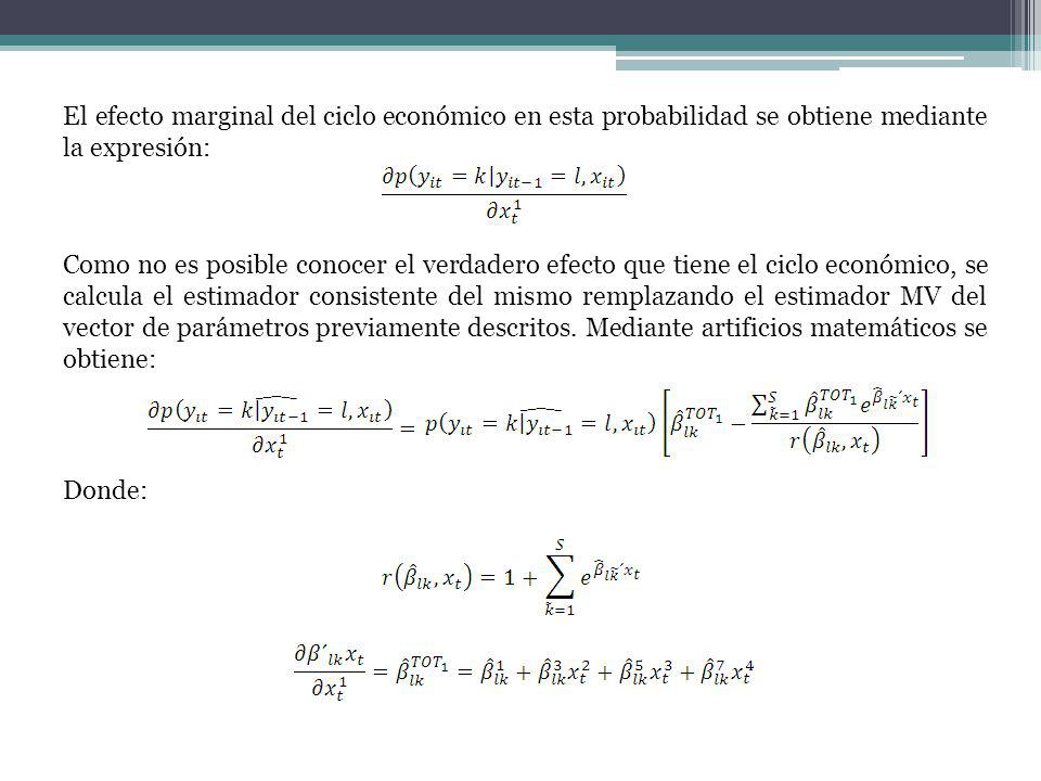 El efecto marginal del ciclo económico en esta probabilidad se obtiene mediante la expresión: