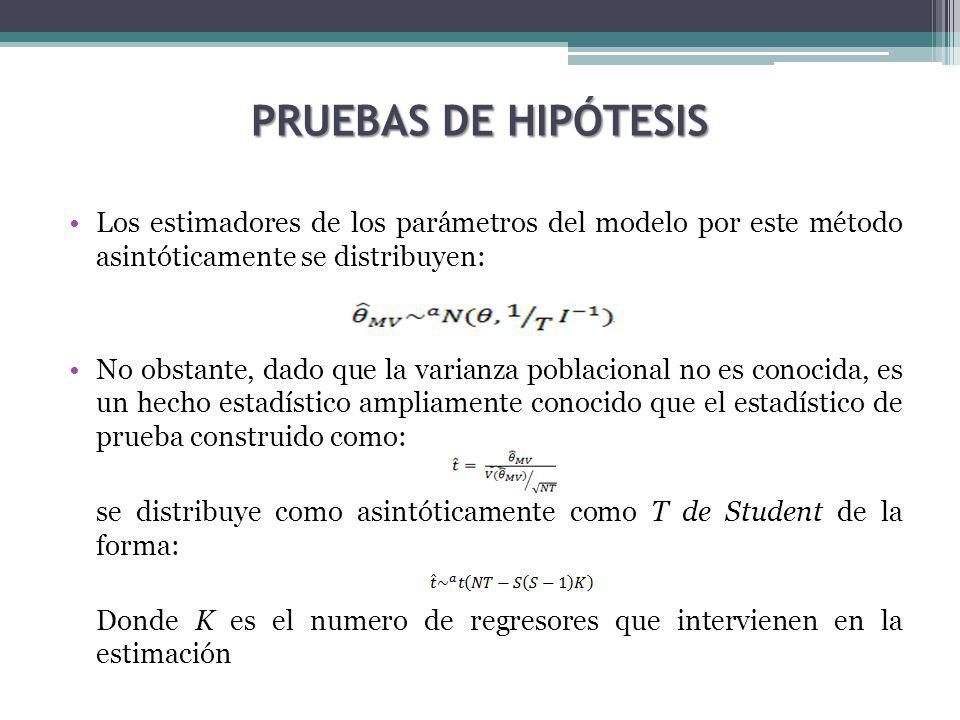 PRUEBAS DE HIPÓTESIS Los estimadores de los parámetros del modelo por este método asintóticamente se distribuyen: