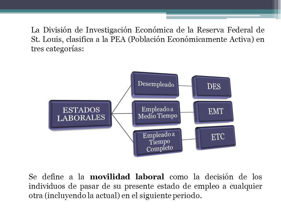 La División de Investigación Económica de la Reserva Federal de St