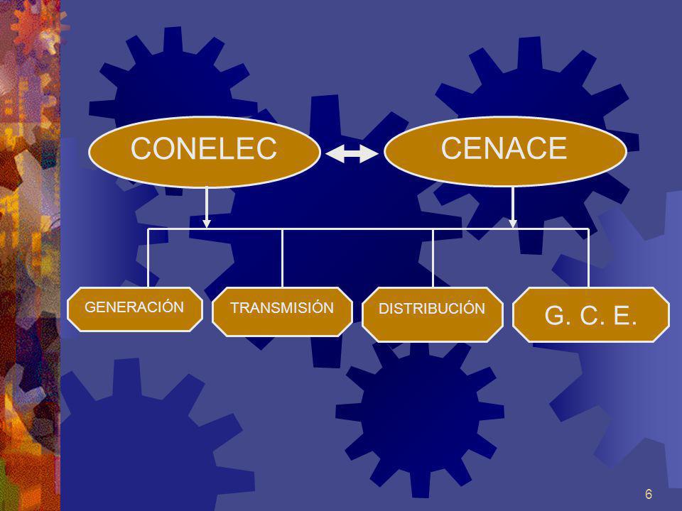 CONELEC CENACE GENERACIÓN TRANSMISIÓN DISTRIBUCIÓN G. C. E.