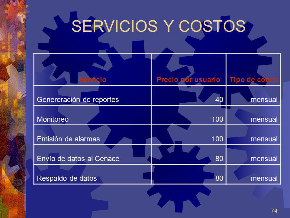 SERVICIOS Y COSTOS Servicio Precio por usuario Tipo de cobro