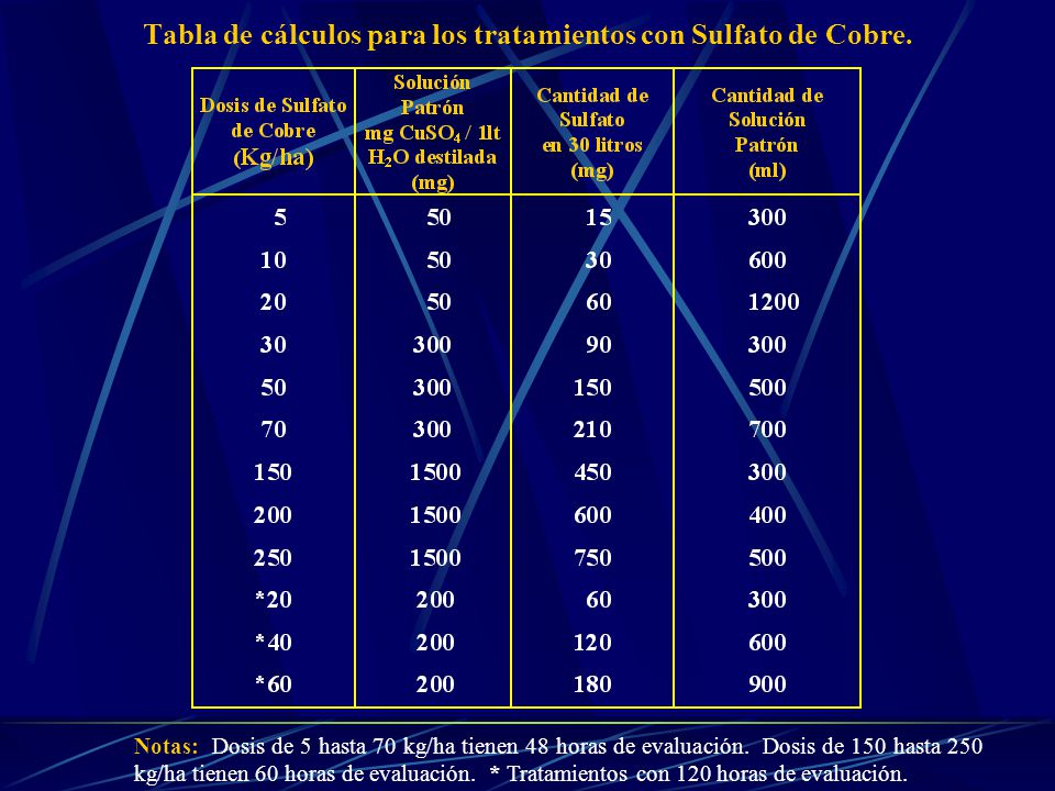 Tabla de cálculos para los tratamientos con Sulfato de Cobre.