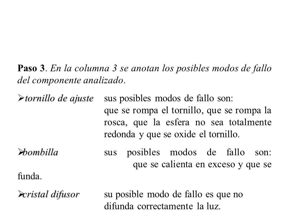 Paso 3. En la columna 3 se anotan los posibles modos de fallo del componente analizado.