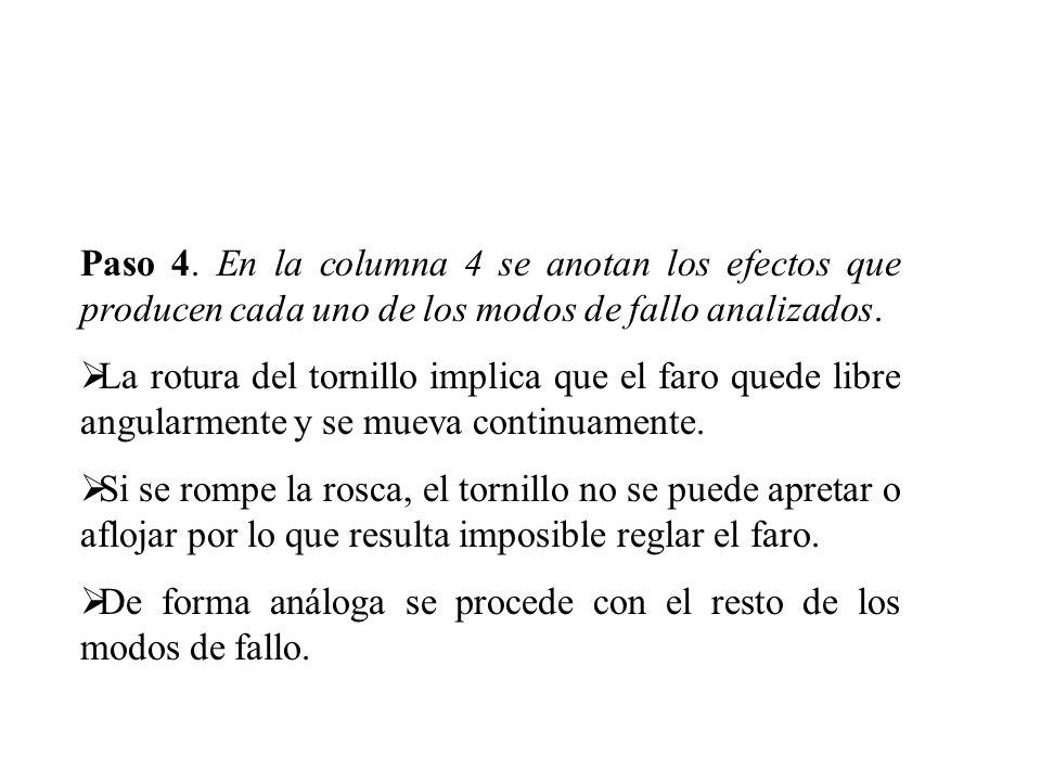 Paso 4. En la columna 4 se anotan los efectos que producen cada uno de los modos de fallo analizados.