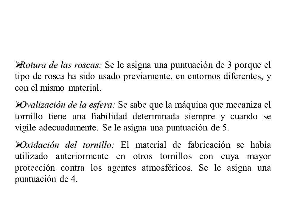 Rotura de las roscas: Se le asigna una puntuación de 3 porque el tipo de rosca ha sido usado previamente, en entornos diferentes, y con el mismo material.