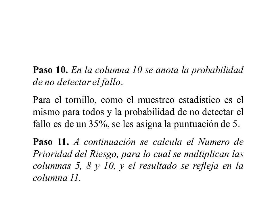 Paso 10. En la columna 10 se anota la probabilidad de no detectar el fallo.