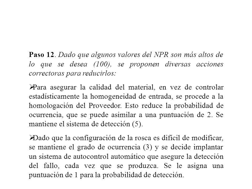 Paso 12. Dado que algunos valores del NPR son más altos de lo que se desea (100), se proponen diversas acciones correctoras para reducirlos:
