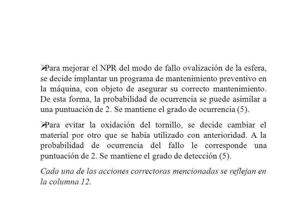 Para mejorar el NPR del modo de fallo ovalización de la esfera, se decide implantar un programa de mantenimiento preventivo en la máquina, con objeto de asegurar su correcto mantenimiento. De esta forma, la probabilidad de ocurrencia se puede asimilar a una puntuación de 2. Se mantiene el grado de ocurrencia (5).