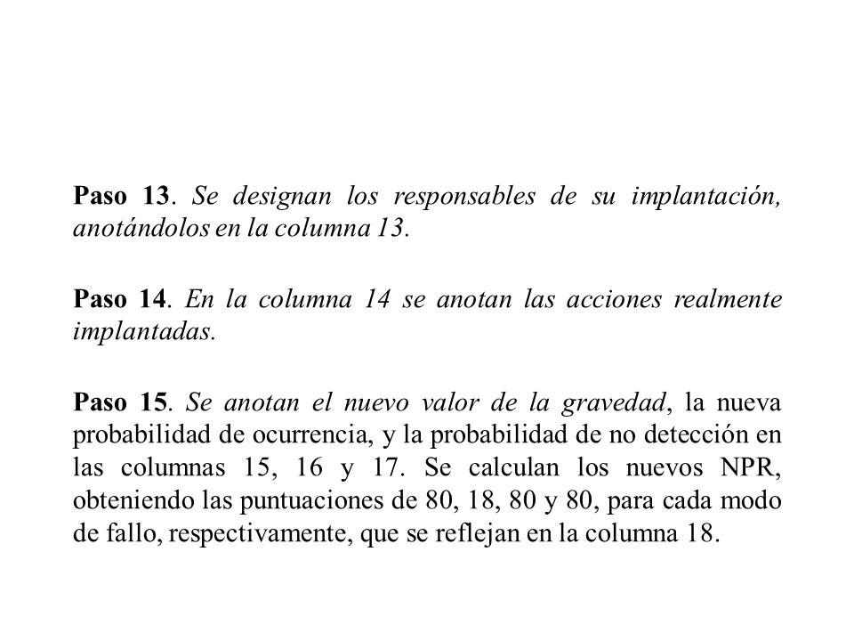 Paso 13. Se designan los responsables de su implantación, anotándolos en la columna 13.