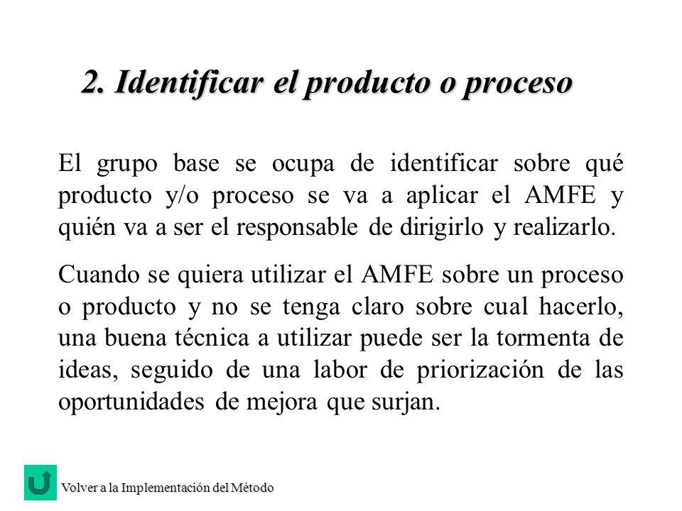 2. Identificar el producto o proceso