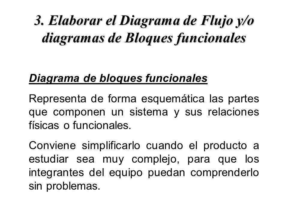 3. Elaborar el Diagrama de Flujo y/o diagramas de Bloques funcionales