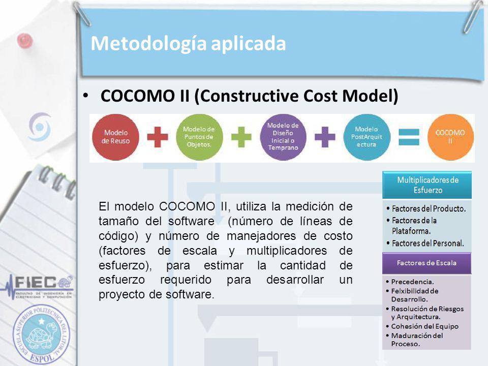 Metodología aplicada COCOMO II (Constructive Cost Model)